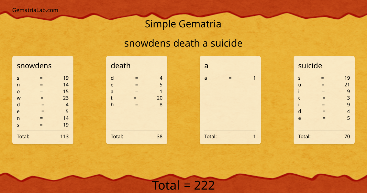 snowdens death a suicide in simple Gematria